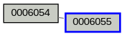Relationship Graph