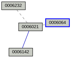 Relationship Graph