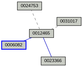 Relationship Graph