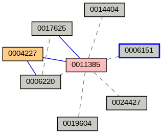 Relationship Graph