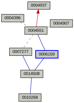 Relationship Graph