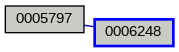Relationship Graph