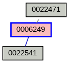 Relationship Graph