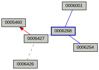 Relationship Graph