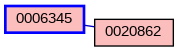 Relationship Graph