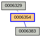 Relationship Graph