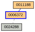Relationship Graph