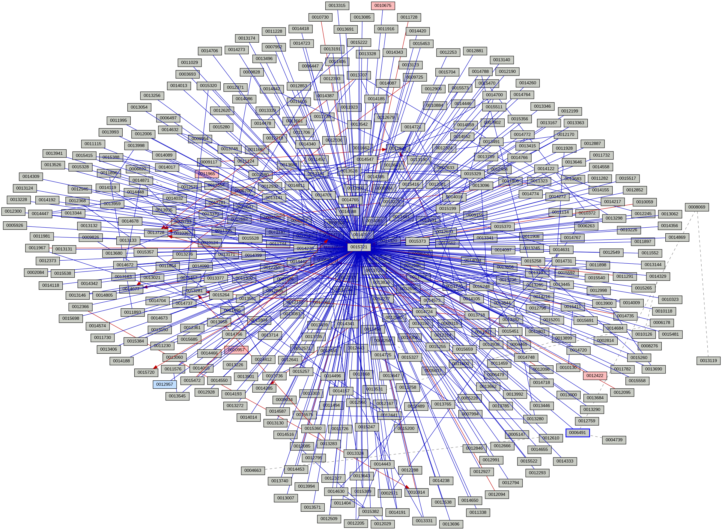Relationship Graph