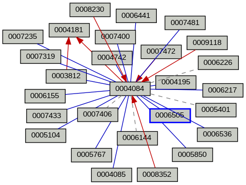 Relationship Graph