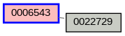 Relationship Graph