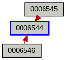 Relationship Graph