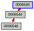 Relationship Graph