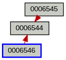 Relationship Graph