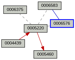 Relationship Graph