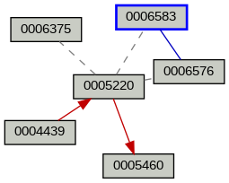 Relationship Graph