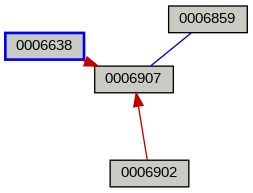 Relationship Graph