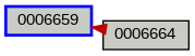 Relationship Graph