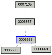 Relationship Graph