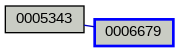 Relationship Graph