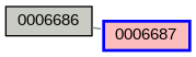 Relationship Graph