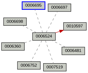 Relationship Graph