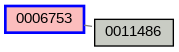Relationship Graph