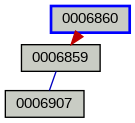 Relationship Graph
