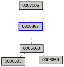Relationship Graph