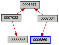 Relationship Graph