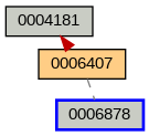 Relationship Graph