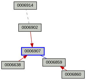 Relationship Graph
