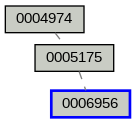 Relationship Graph