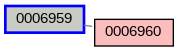 Relationship Graph