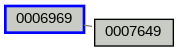 Relationship Graph