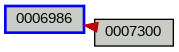 Relationship Graph