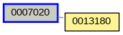 Relationship Graph