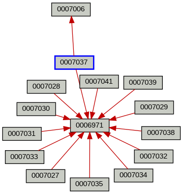 Relationship Graph
