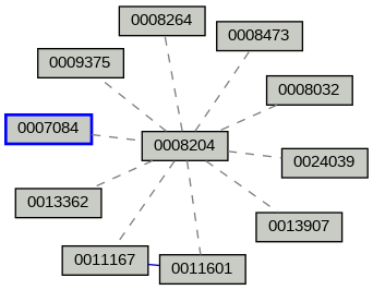 Relationship Graph