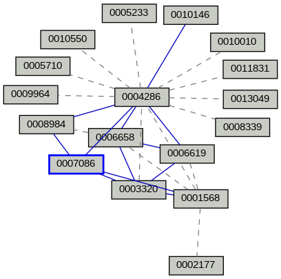 Relationship Graph