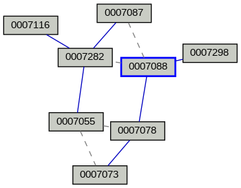 Relationship Graph