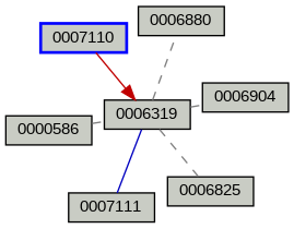 Relationship Graph