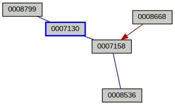 Relationship Graph