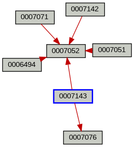 Relationship Graph