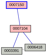 Relationship Graph
