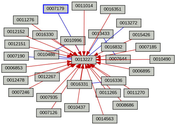 Relationship Graph
