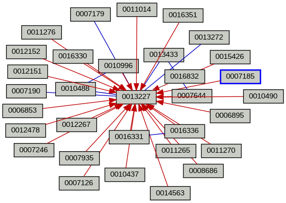 Relationship Graph