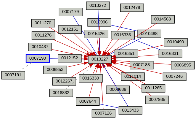 Relationship Graph
