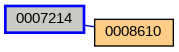 Relationship Graph