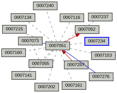 Relationship Graph