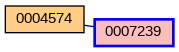 Relationship Graph
